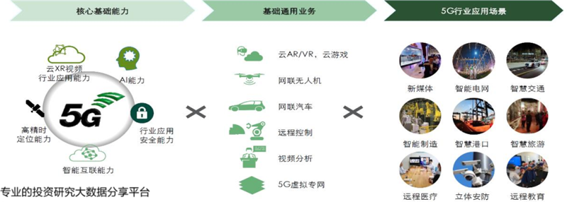 尚远科技作为华为5G生态链天线合作伙伴参加华为5“机”峰会！